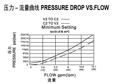 D-POC6-MMB-6G-10-4G-流量.png