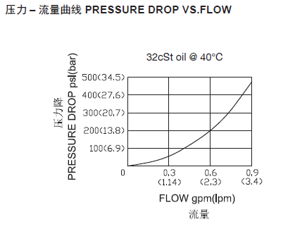 曲线.png