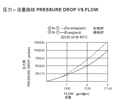曲线.png