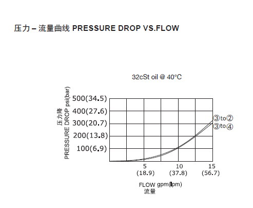 1569649210114632.png 曲线.png