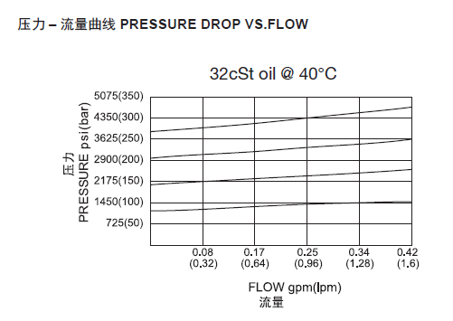 1569719401758951.png 曲线.png