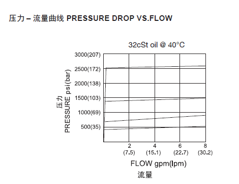 1569720375290206.png 曲线.png