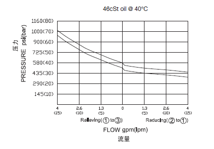 1570506446792085.png 压力曲线.png