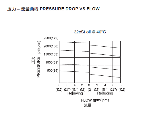 1570514032695178.png 曲线.png