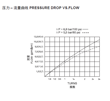 曲线.png