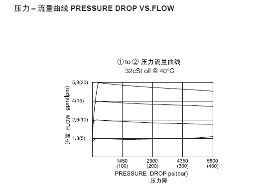 曲线.png