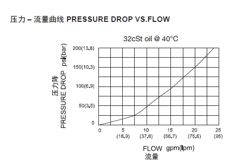 1570776729682656.png 曲线.png
