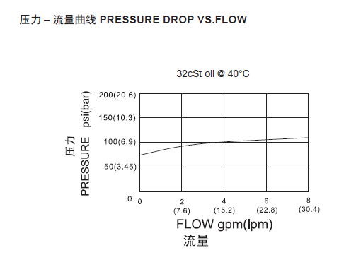 1570868980136010.png 曲线.png