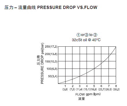 曲线.png