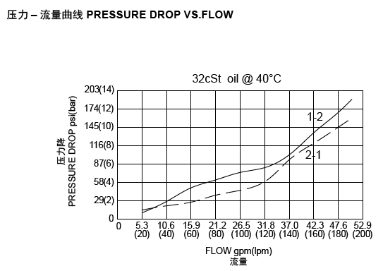 LAPV-16-2NCRP流量图.png