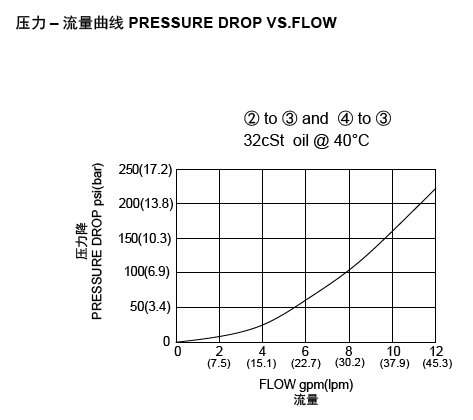 LHS5-10-43流量图.png