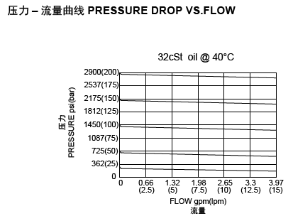 LCDK3-2流量图.png