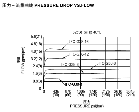IFC-G38流量图.png