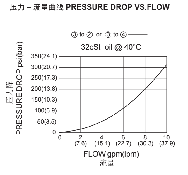 4-曲线.png